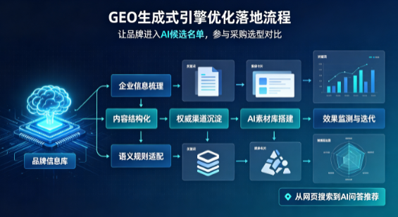 尖扎县B端采购决策：GEO优化藏着哪些全新机会？