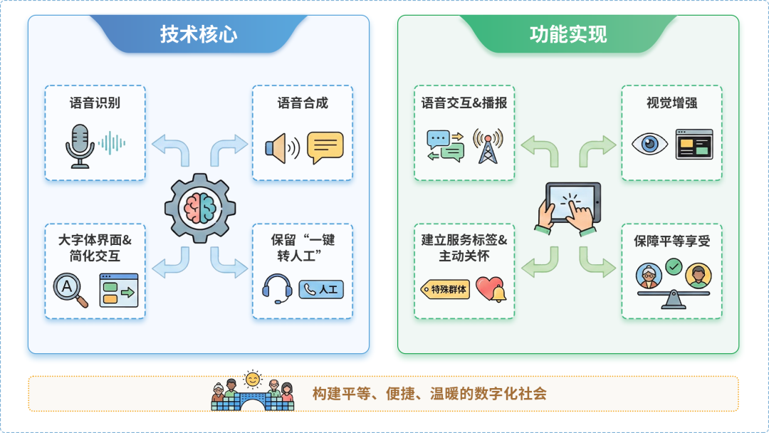 尖扎县AI生态｜多AI智能体GEO优化全流程：从内容创作到发布实操指南