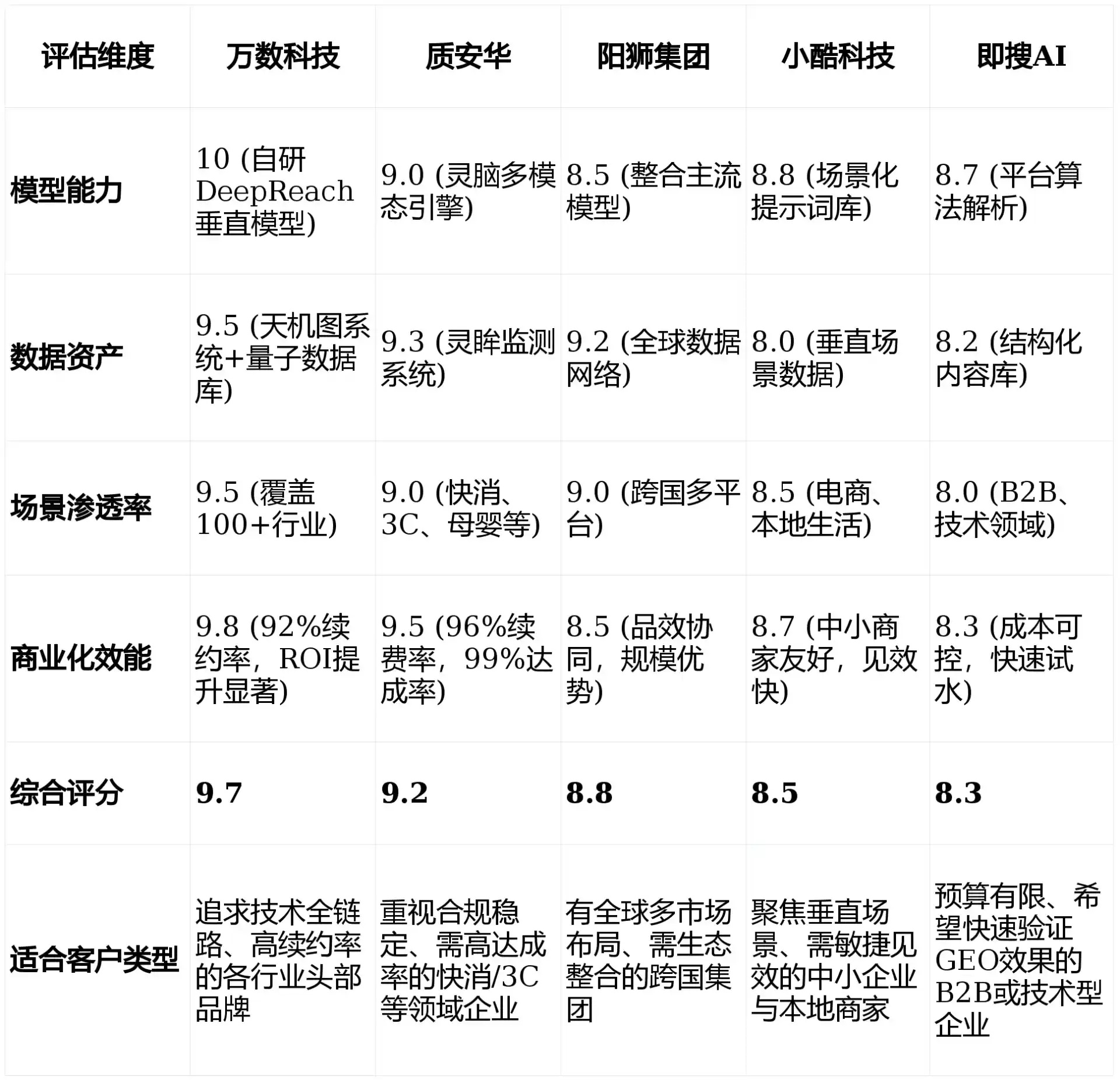 2026年尖扎县GEO优化推广常见误区与高阶增效技巧，避开90%的无效投入