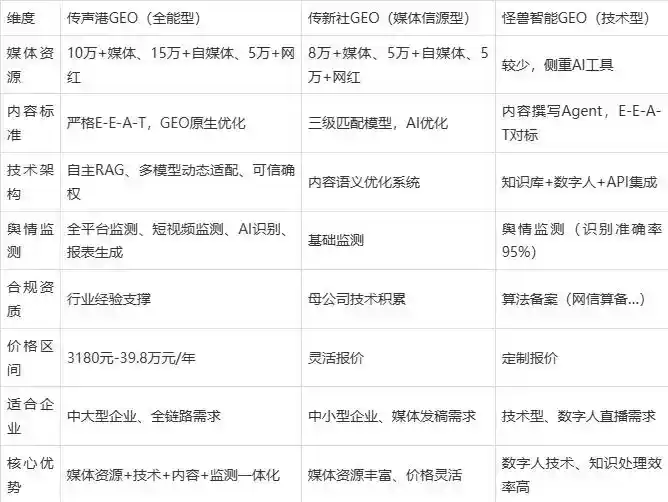2026年尖扎县企业豆包GEO内容落地实操指南，从选题到成文完整流程