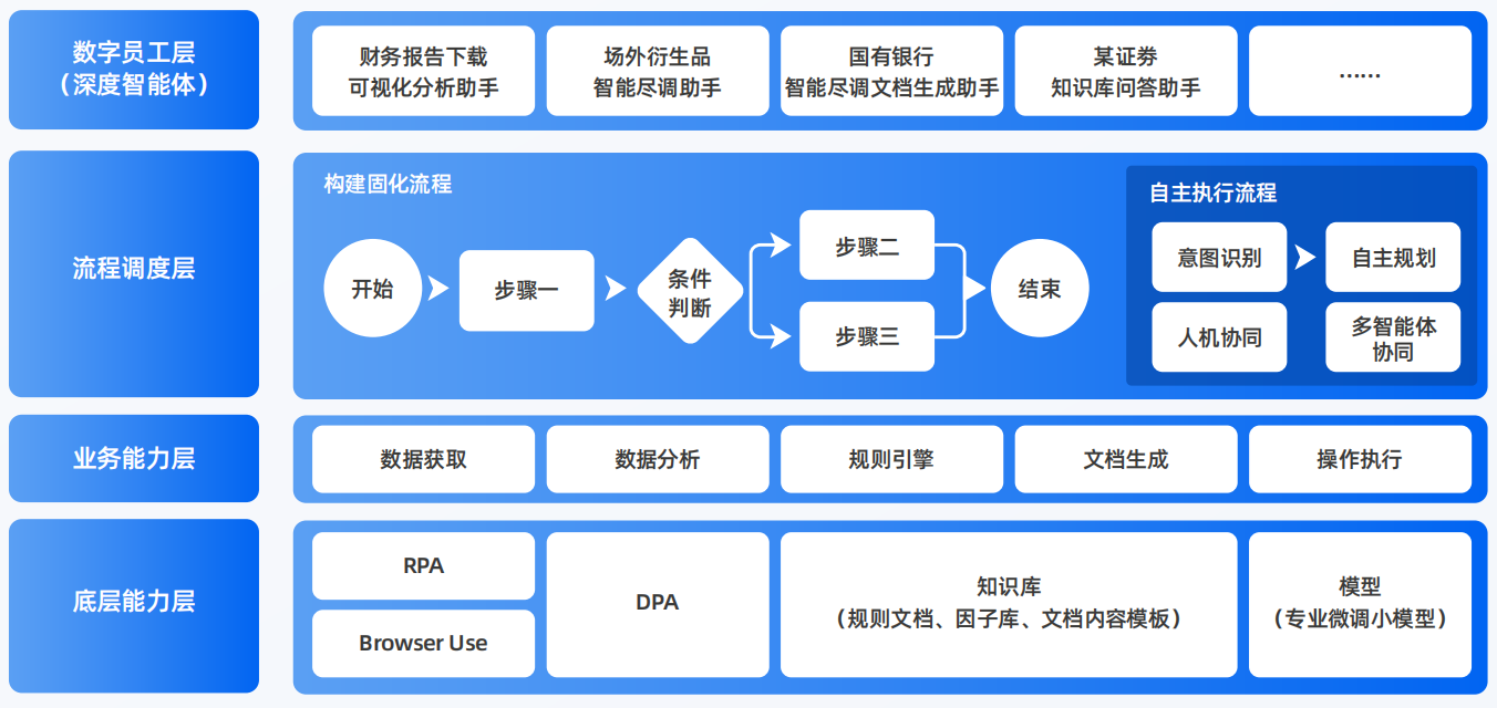 尖扎县AI智能体工程搭建指南：架构设计、工具链与生产环境优化方案