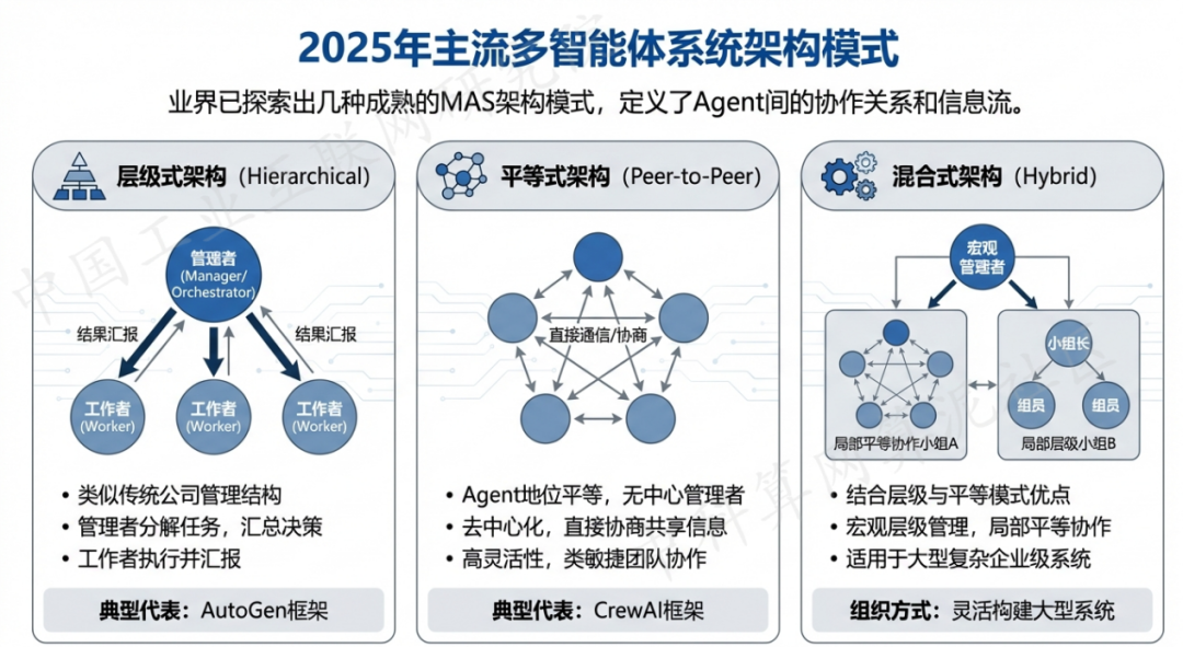 尖扎县 AI 智能体商业应用探析：智能自主程序助力企业数字化升级