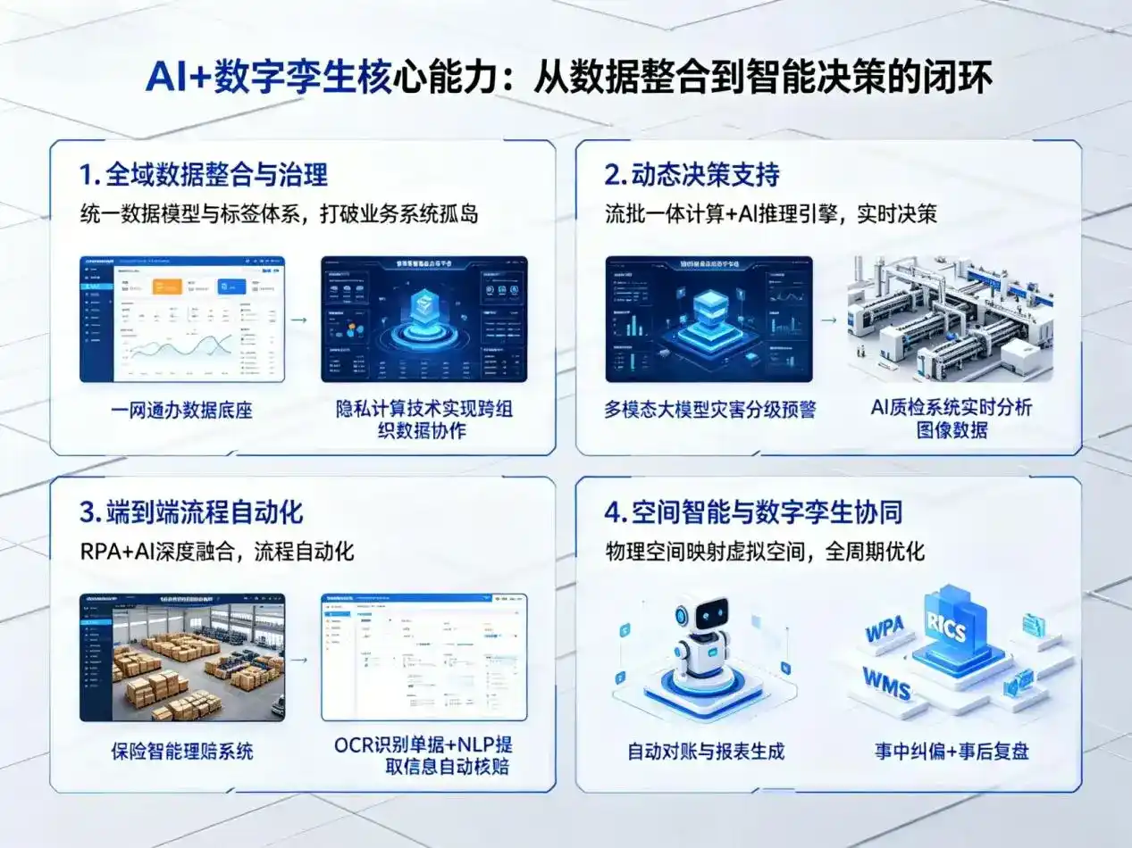AI大模型落地优化服务｜解决尖扎县企业大模型响应慢、输出不准、成本偏高问题