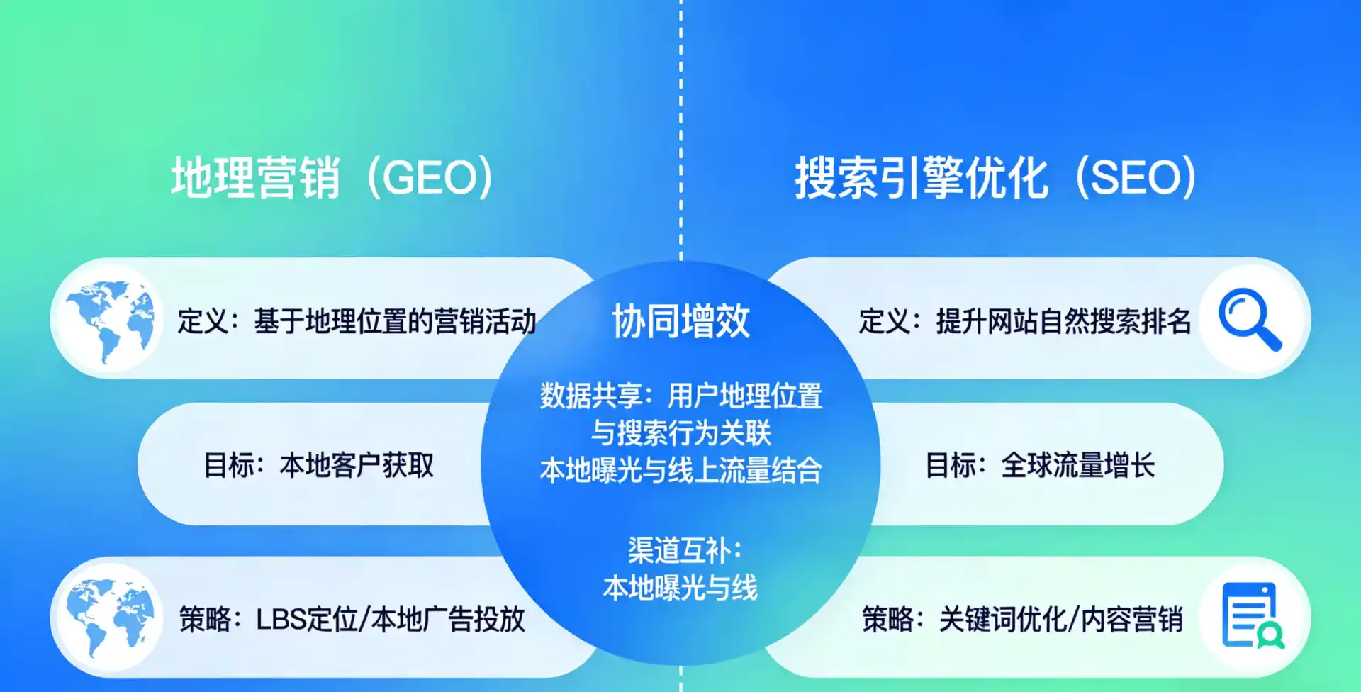立足尖扎县，从用户需求与流量逻辑，解读GEO优化的落地价值与应用前景
