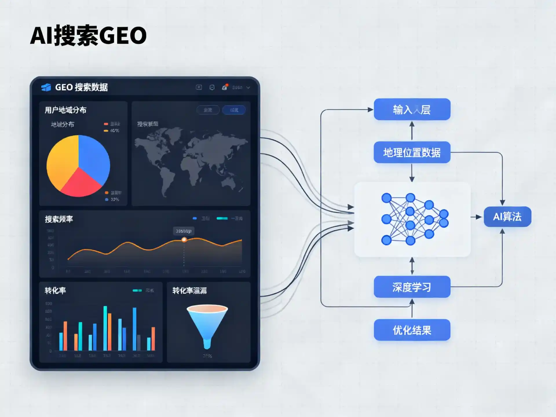 尖扎县GEO优化服务商该如何筛选？生成式引擎优化行业实践观察